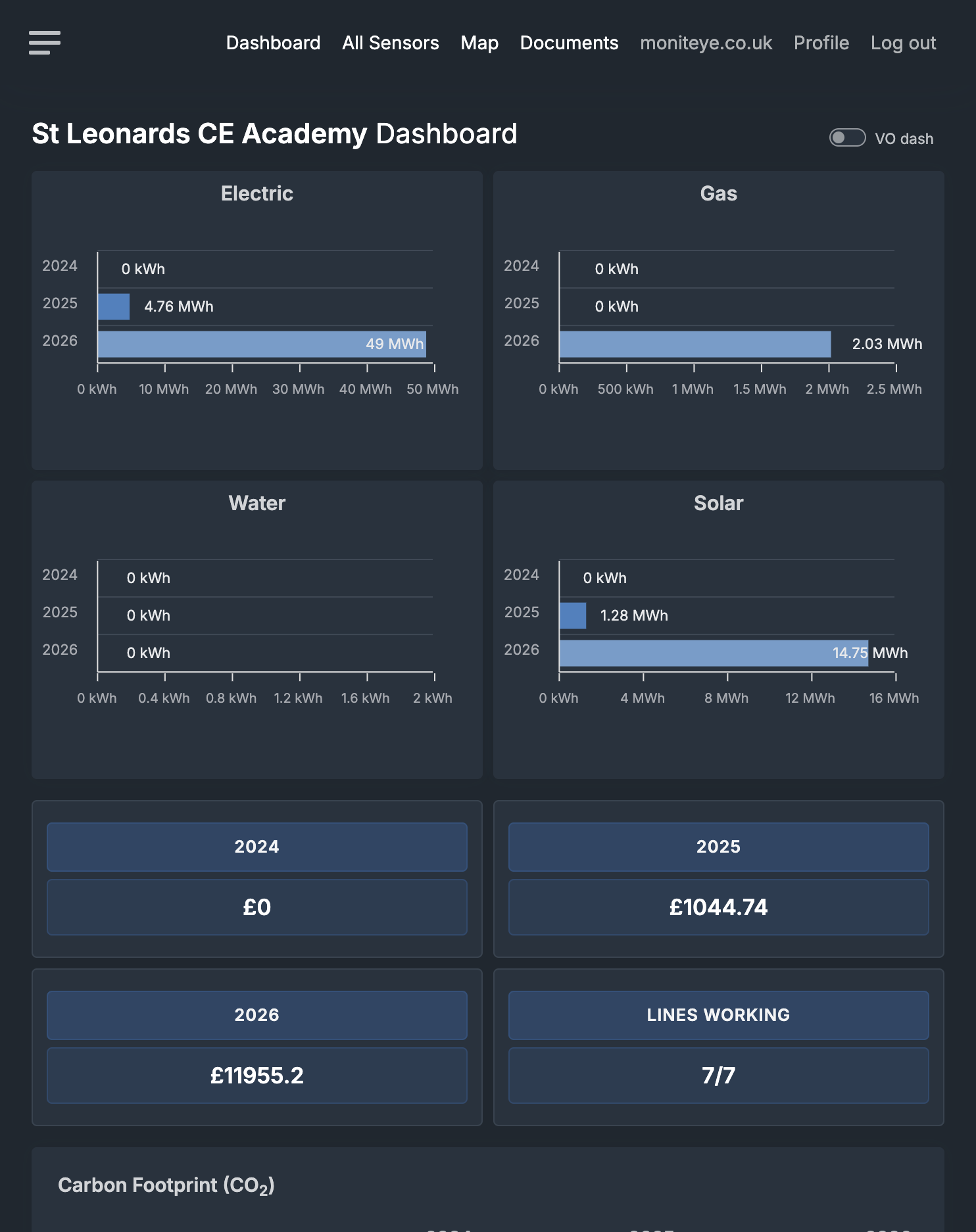 SIG dashboard showing live electricity, gas, water and solar data
